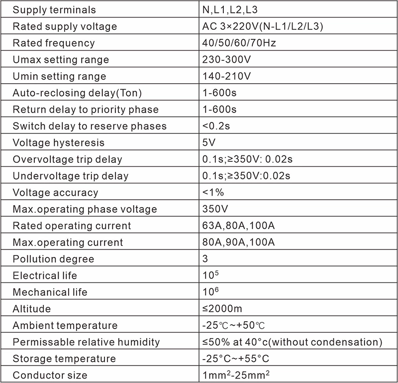 Bộ chuyển mạch tự động ATS-63 - Thông số kỹ thuật